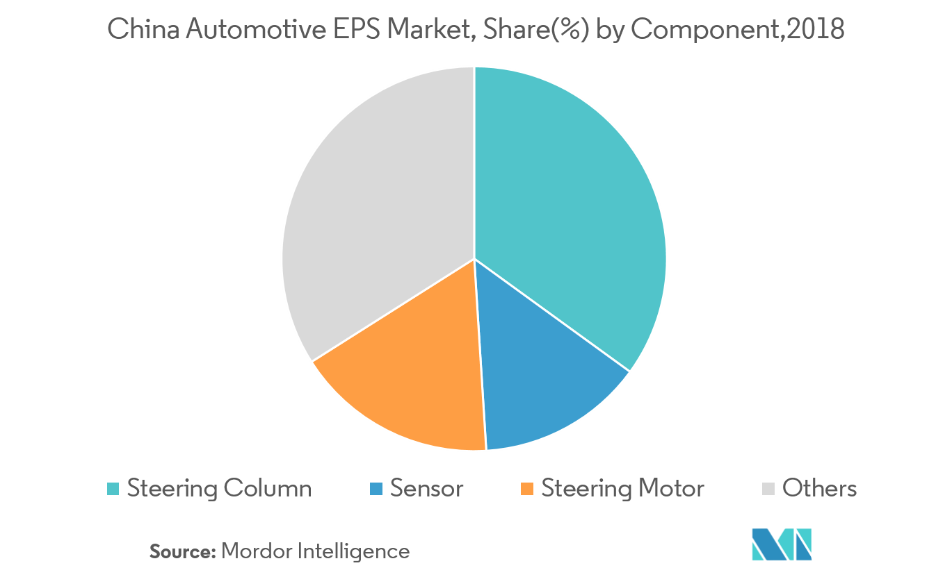 اتجاهات سوق EPS للسيارات في الصين